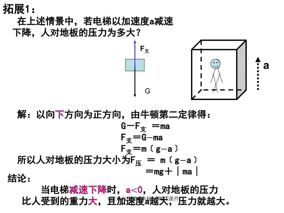 超重与失重6李楠课件_第5页