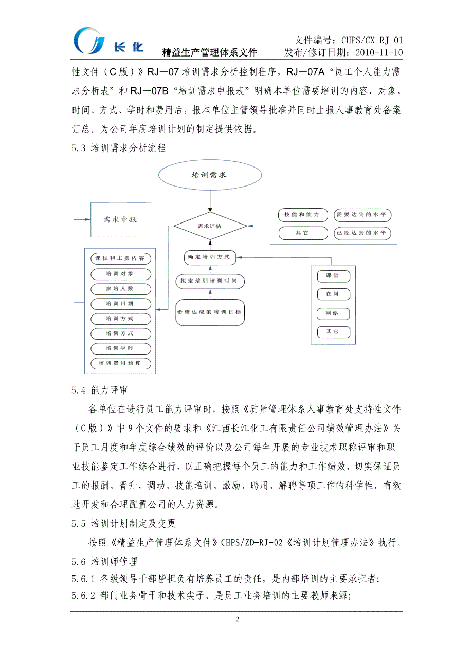 精益生产管理体系文件人员培训控制程序_第2页