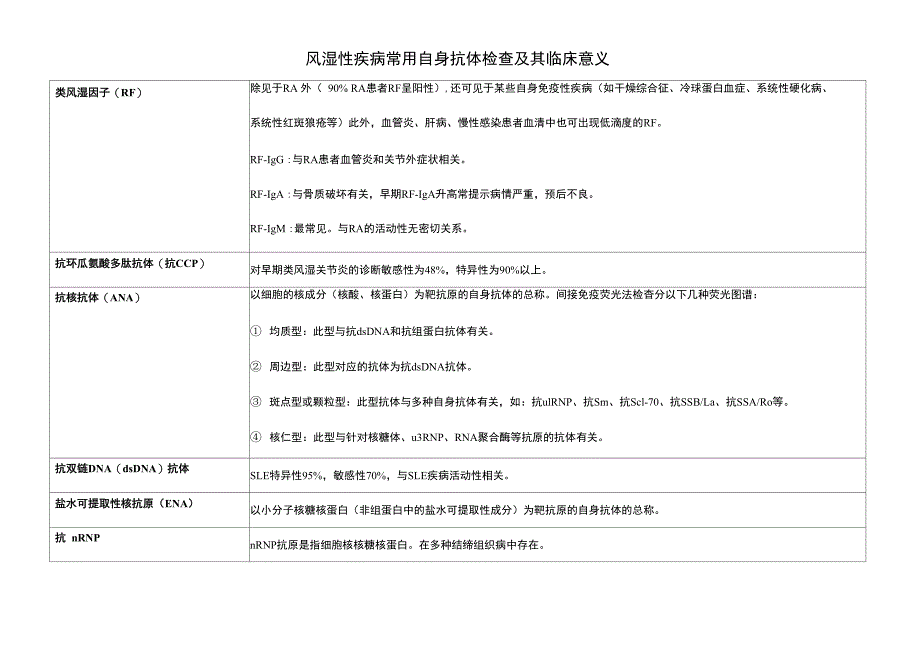 风湿性疾病常用自身抗体检查及其临床意义_第1页