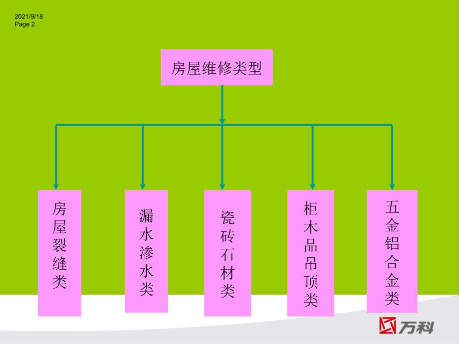 房屋质量维修方案(网络版)_第2页