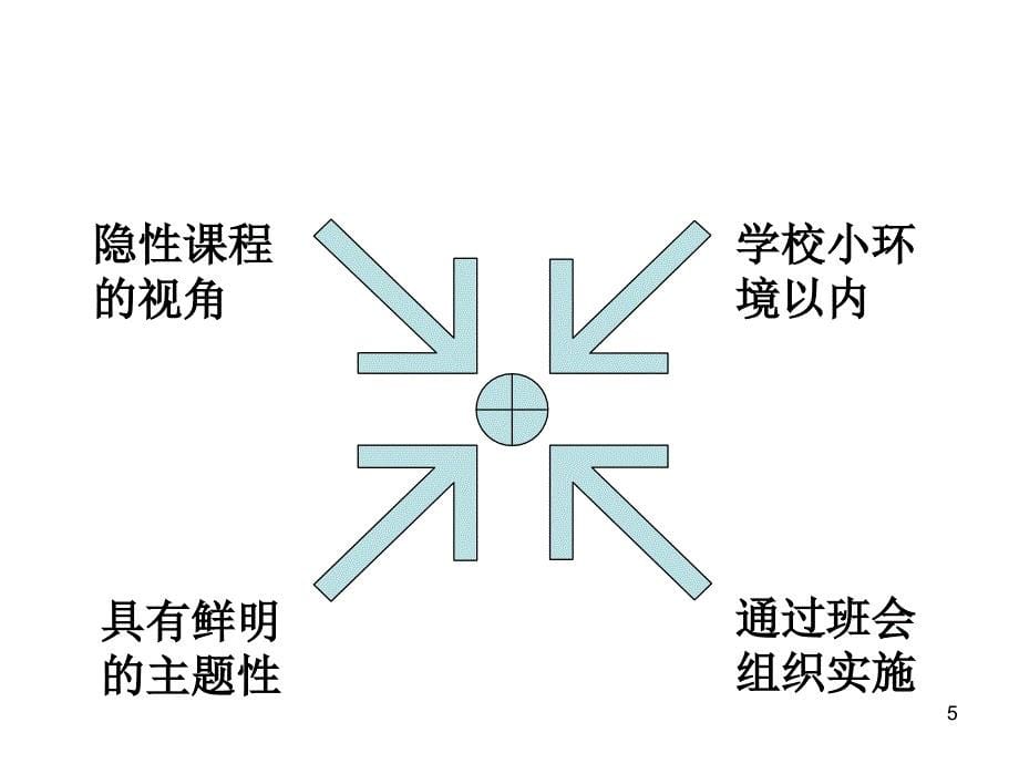 班级活动的设计与开展培训者_第5页