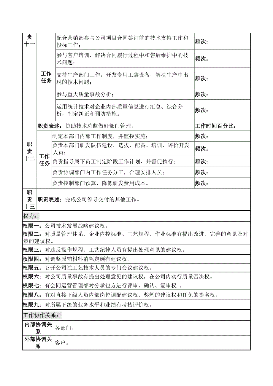 岗位职责-项目经理.doc_第3页