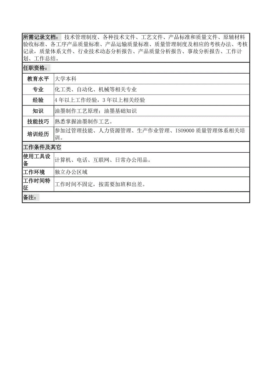 岗位职责-项目经理.doc_第4页