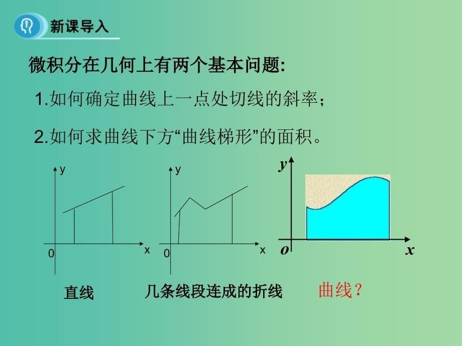 高中数学 第一章 导数及其应用 5.1 曲边梯形的面积课件 新人教B版选修2-2.ppt_第5页