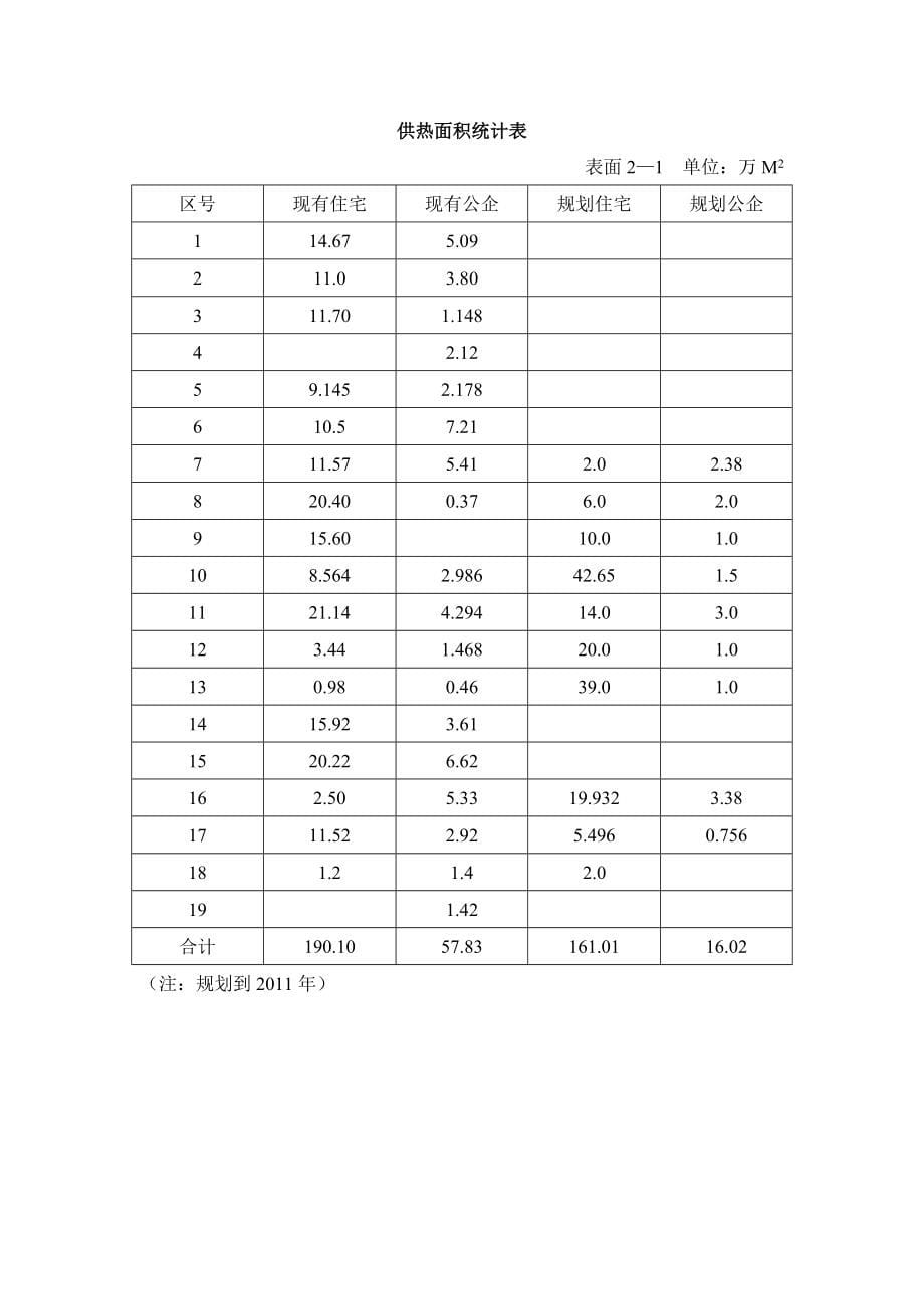 集中供热工程项目可行性研究报告.doc_第5页