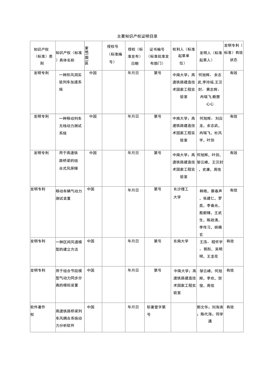 强风作用下高速铁路桥上行车安全保障关键技术及应用_第3页