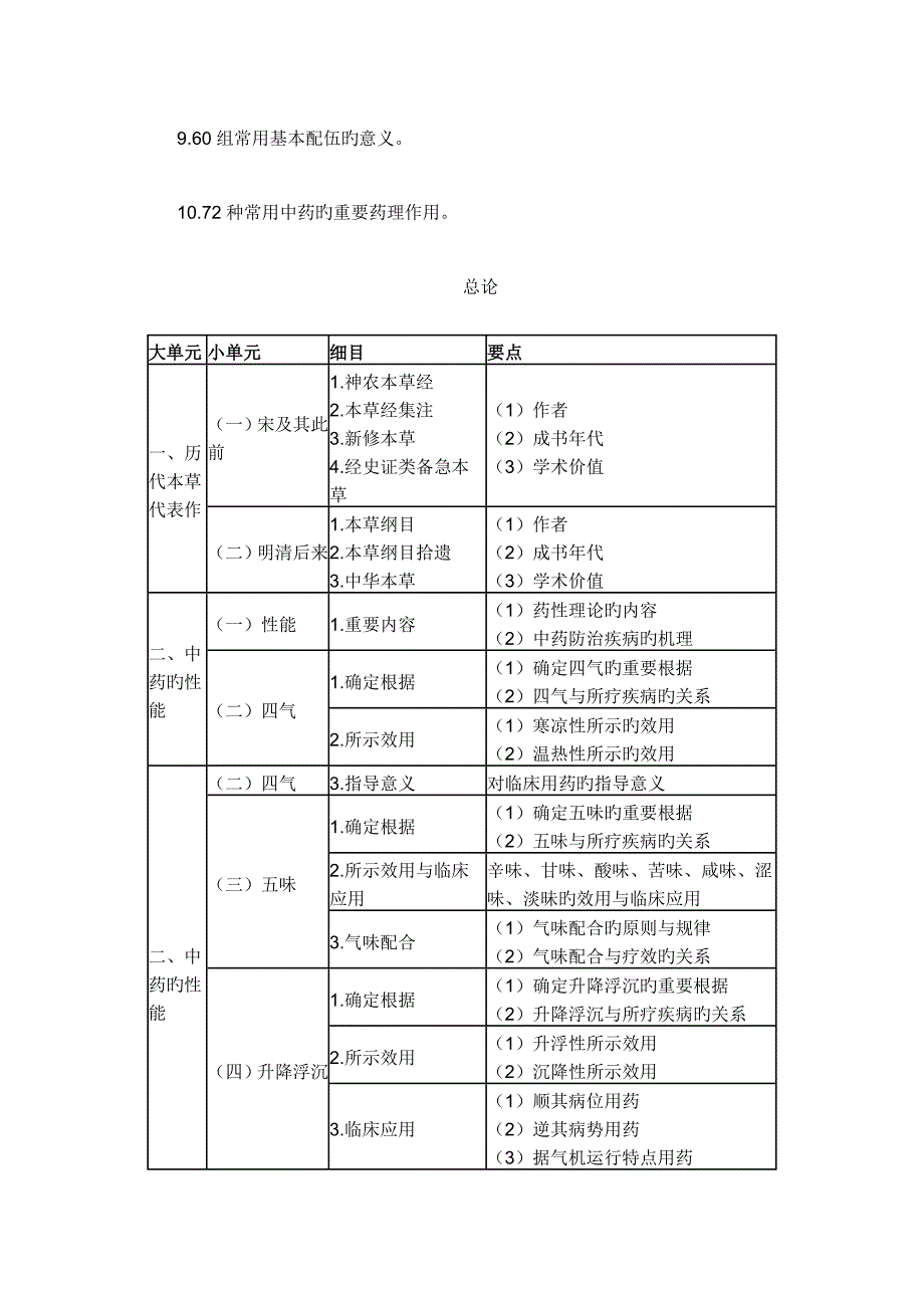 2023年新版执业中药师考试大纲中药学部分_第2页