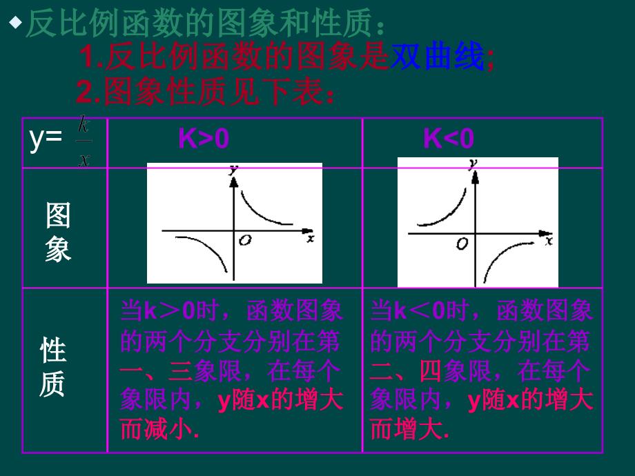 数学：172实际问题与反比例函数第4课时课件人教新课标八年级下_第3页