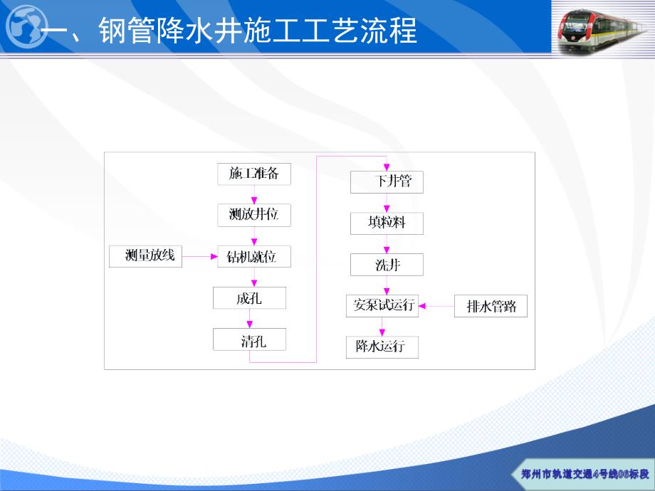 专项质量培训钢管降水井质量控制措施ppt课件.ppt_第2页