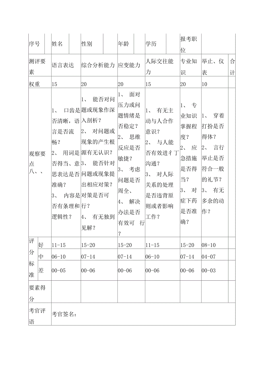 事业单位结构化面试评分表_第1页
