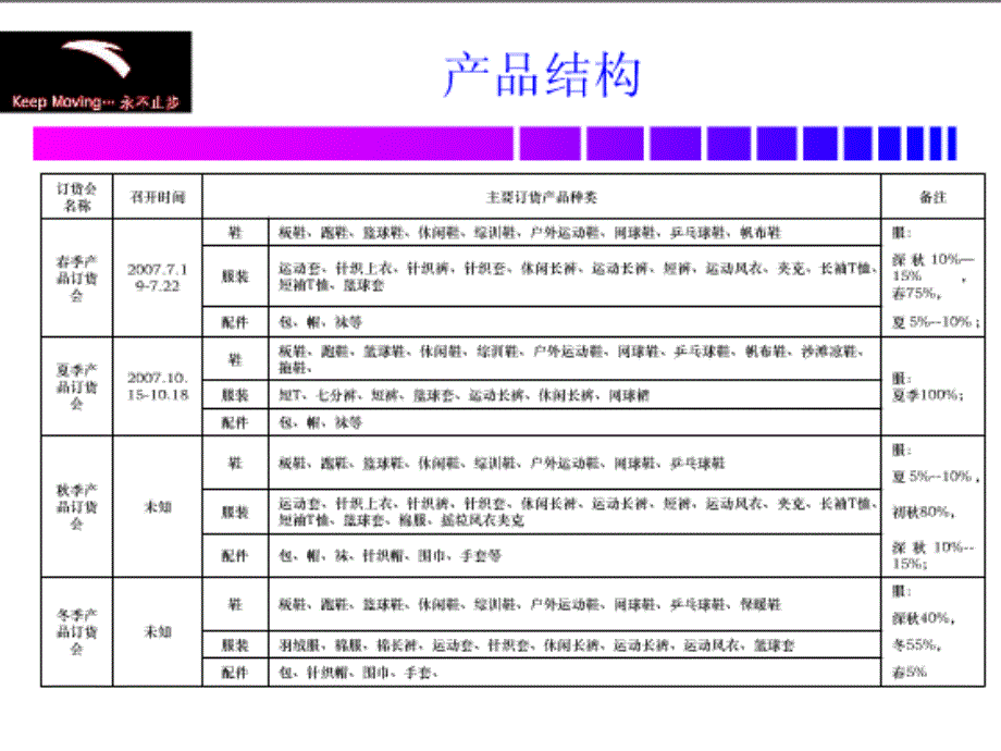 安踏商品管理细则_第4页