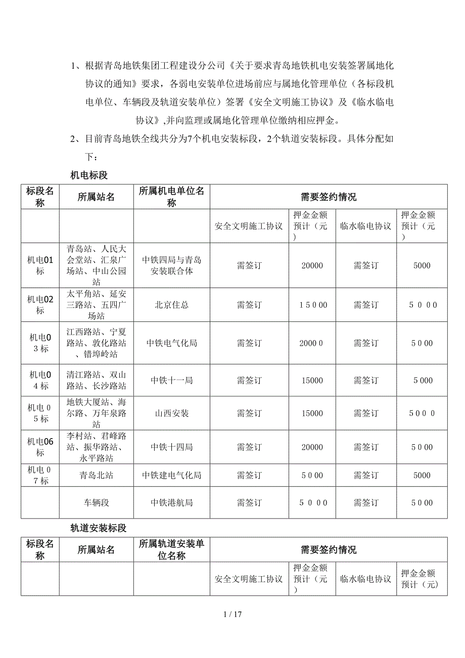 进场施工需准备条件_第1页