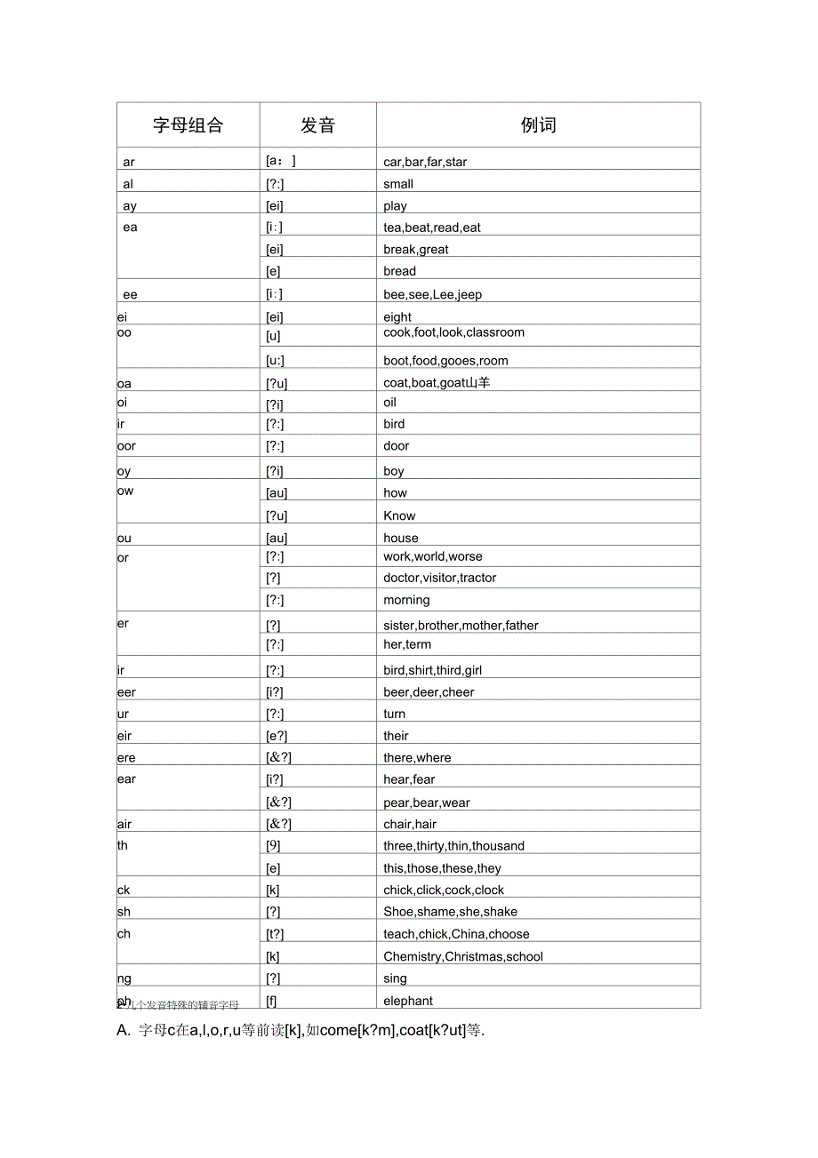 1音标和简单单词_第2页
