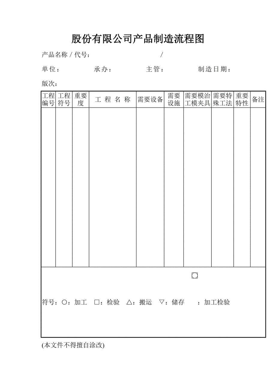 股份有限公司产品制造流程图_第1页