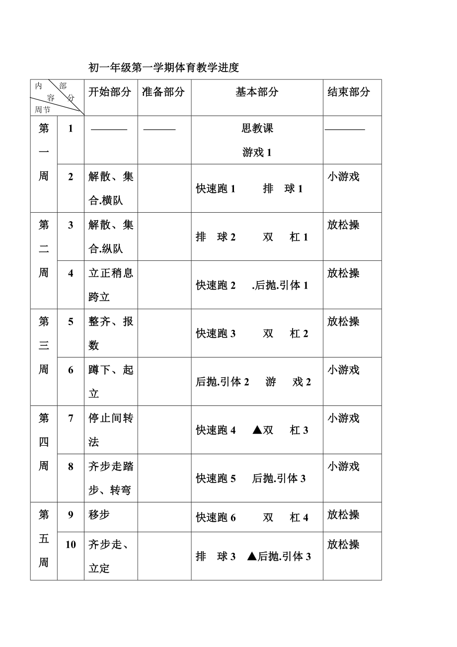 初一体育与健康上册全册教案_第3页