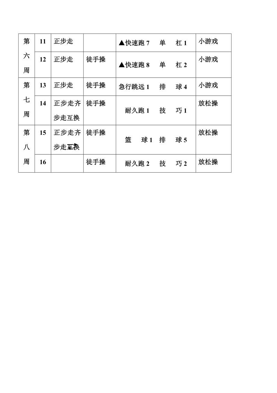 初一体育与健康上册全册教案_第4页