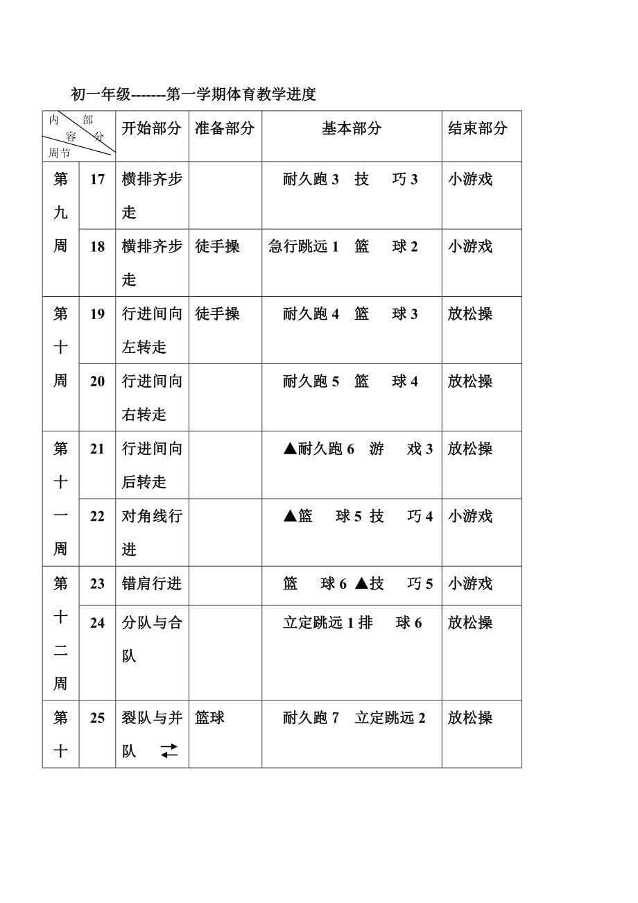 初一体育与健康上册全册教案_第5页