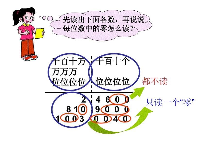 2人教版四年级数学上册第一单元大数的认识_读出亿以内的数第二课时_第5页