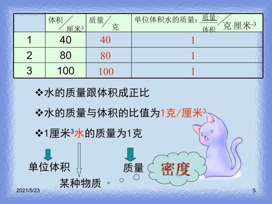 八年级科学水的密度10_第5页