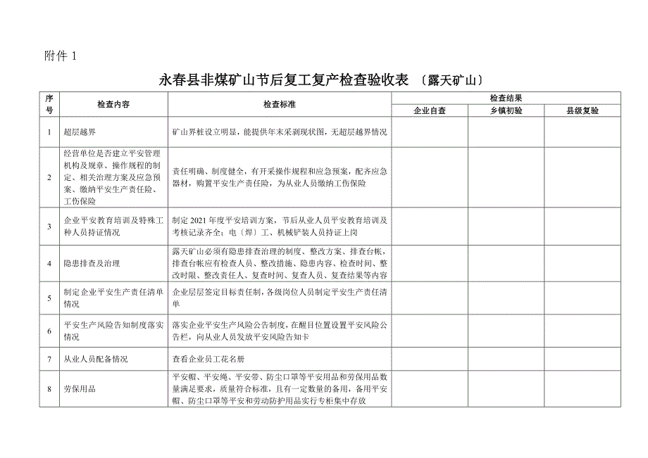 永春县非煤矿山节后复工复产检查验收表解析_第1页