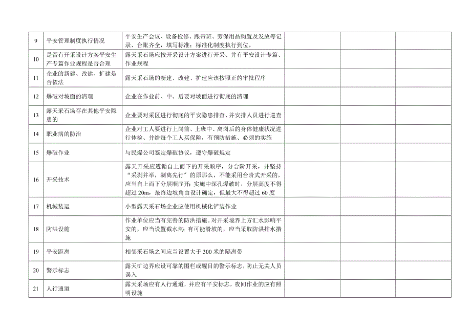 永春县非煤矿山节后复工复产检查验收表解析_第2页