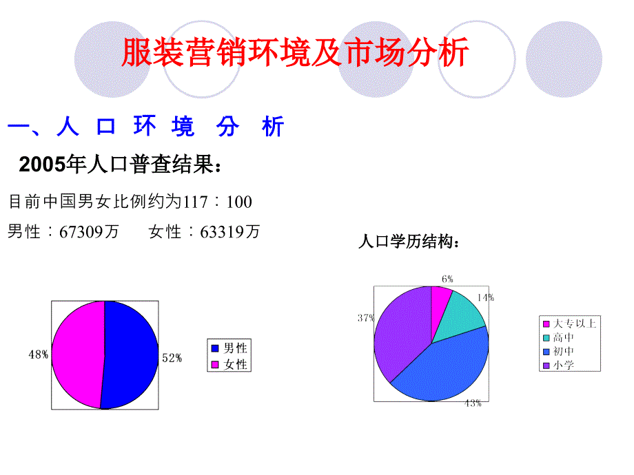 服装网店营销分析_第1页