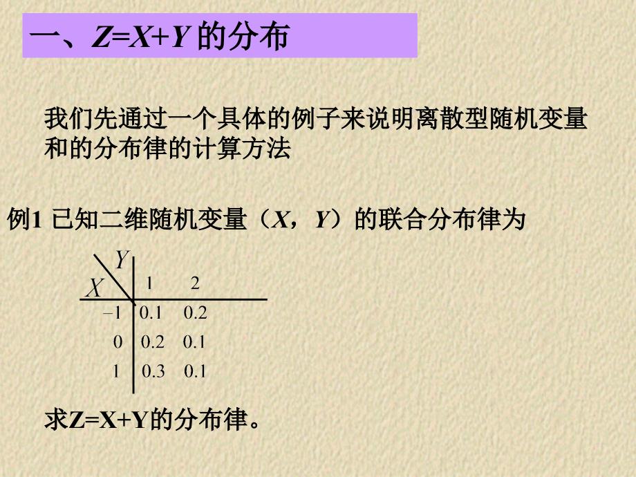 33两个随机变量函数的分布_第3页