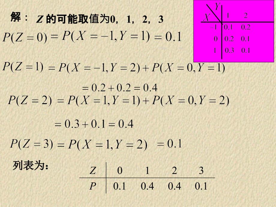 33两个随机变量函数的分布_第4页