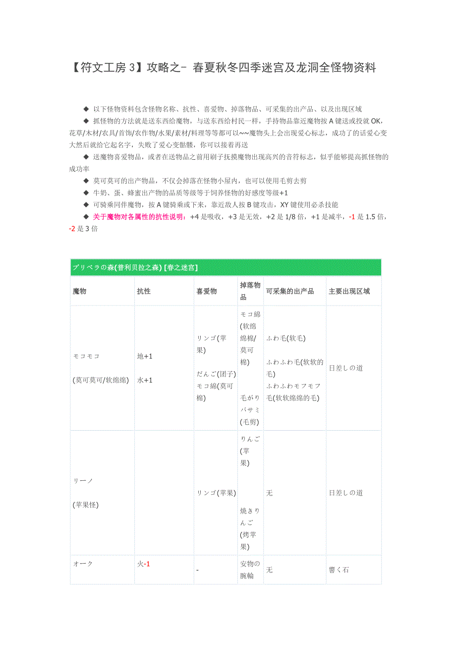 【符文工房3】春夏秋冬四季迷宫及龙洞全怪物资料.doc_第1页