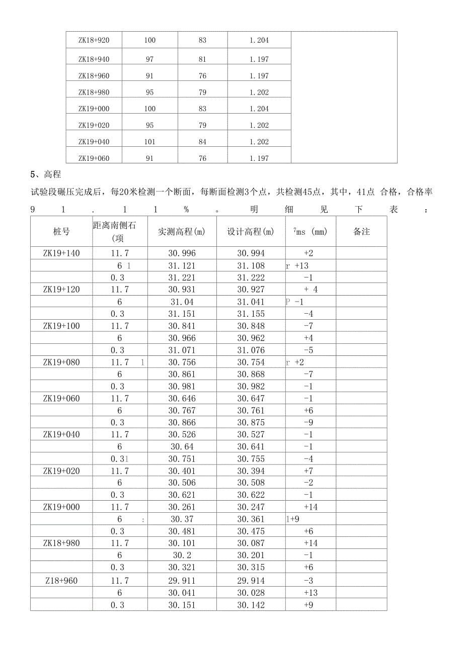 AC-25沥青下面层试验段开工报告及总结_第5页