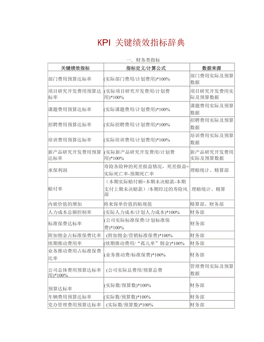 KPI指标辞典sur_第1页