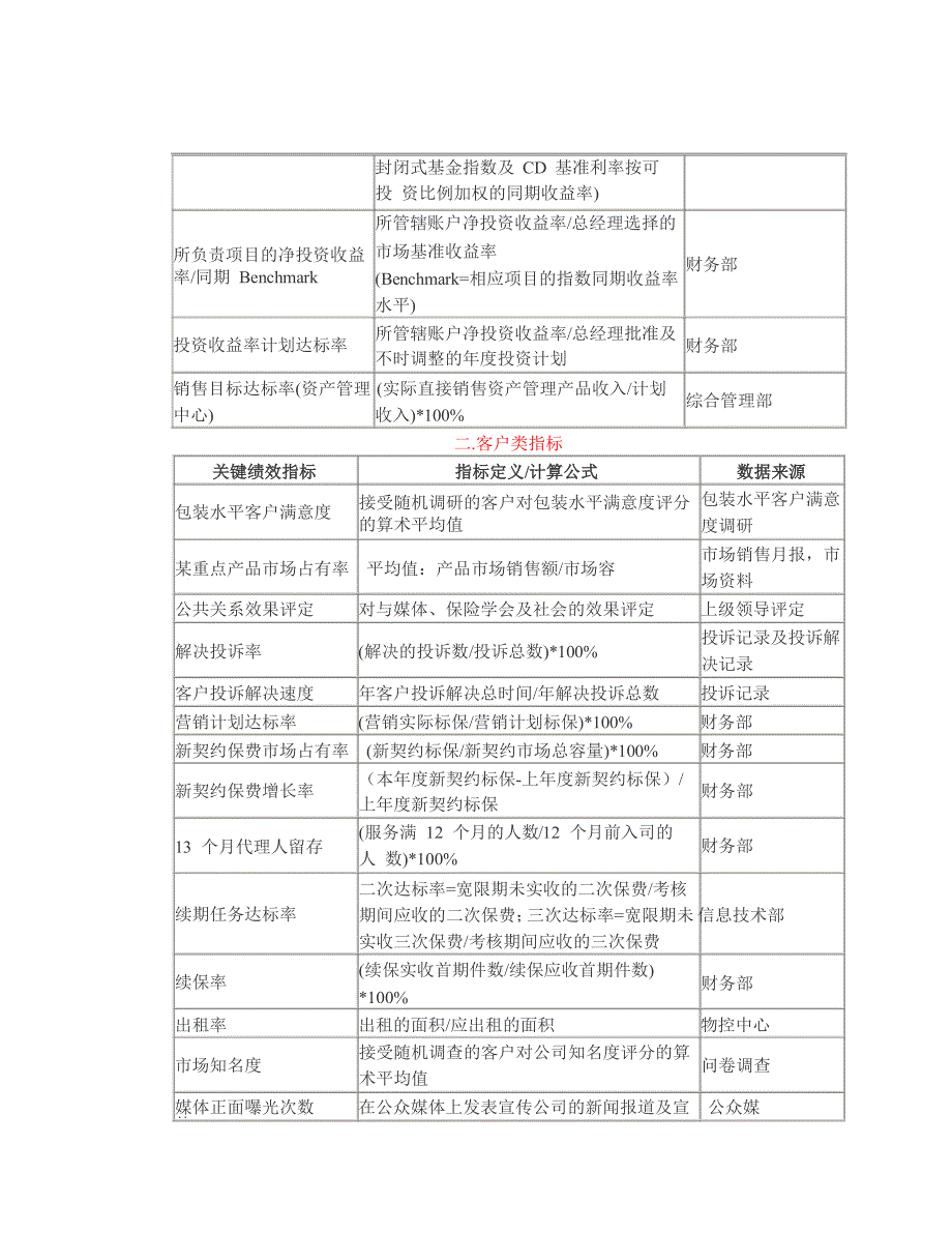 KPI指标辞典sur_第3页