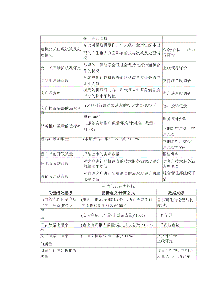 KPI指标辞典sur_第4页