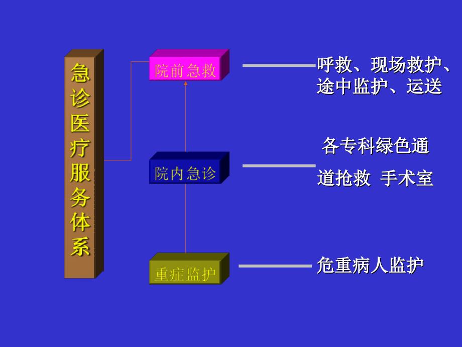 创伤病人的急救护理CPCR技术精选文档_第1页