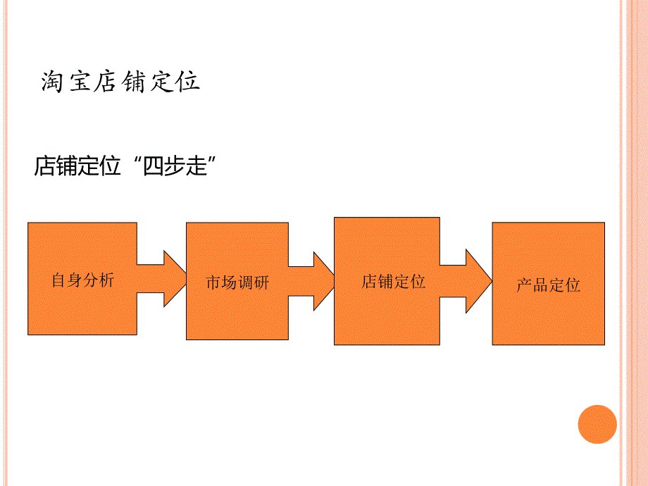 淘宝的店铺定位_第2页