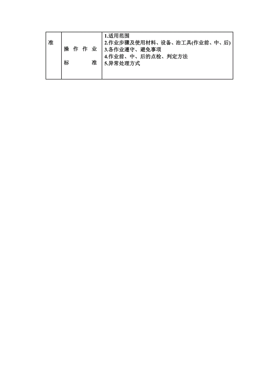 决定标准书的格式及各类标准的内容纲要(如例)_第2页