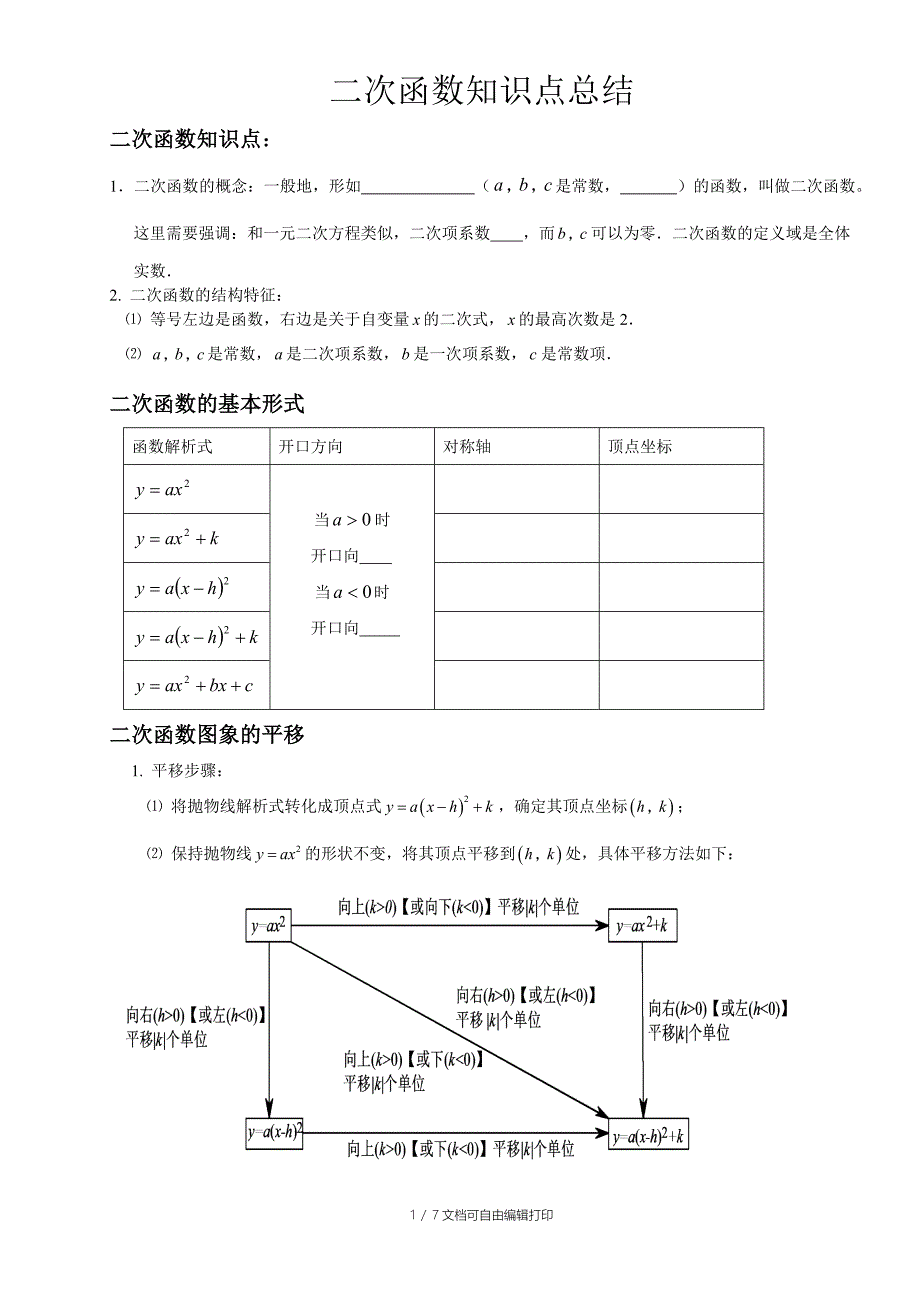 初三函数知识点总结_第1页