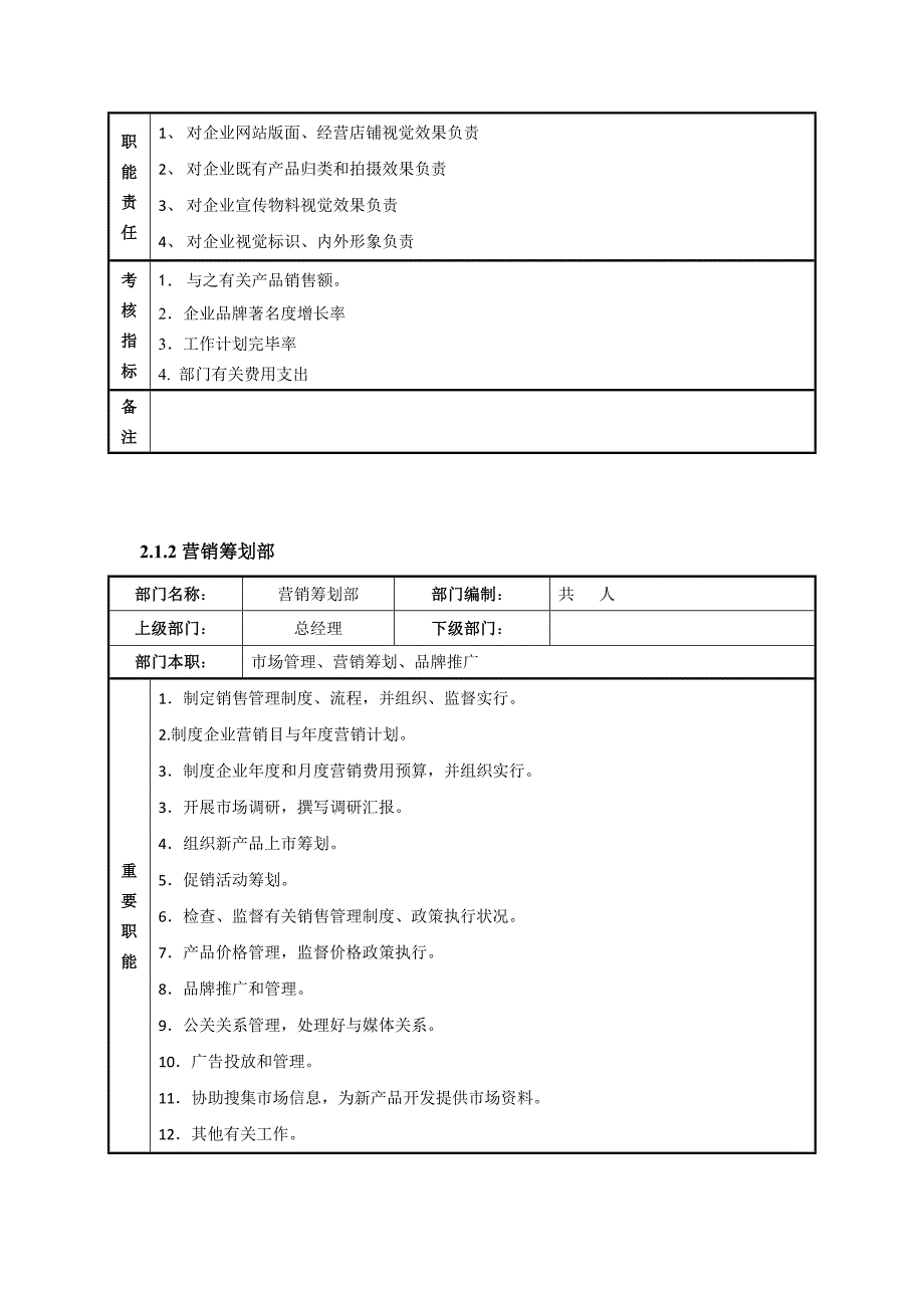 食品公司电商部门组织架构.docx_第2页