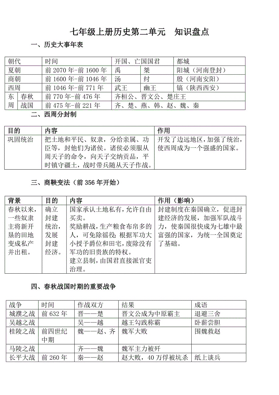 七年级上册历史第二单元知识盘点_第1页