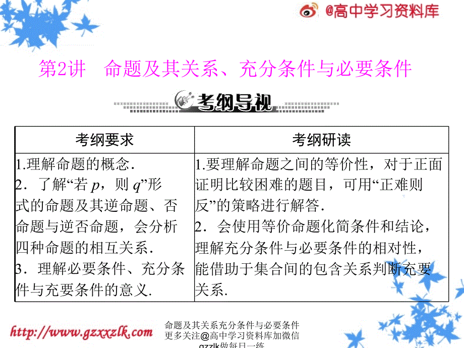 命题及其关系充分条件与必要条件更多关注@高中学习资料库加微信gzzlk做每日一练课件_第1页