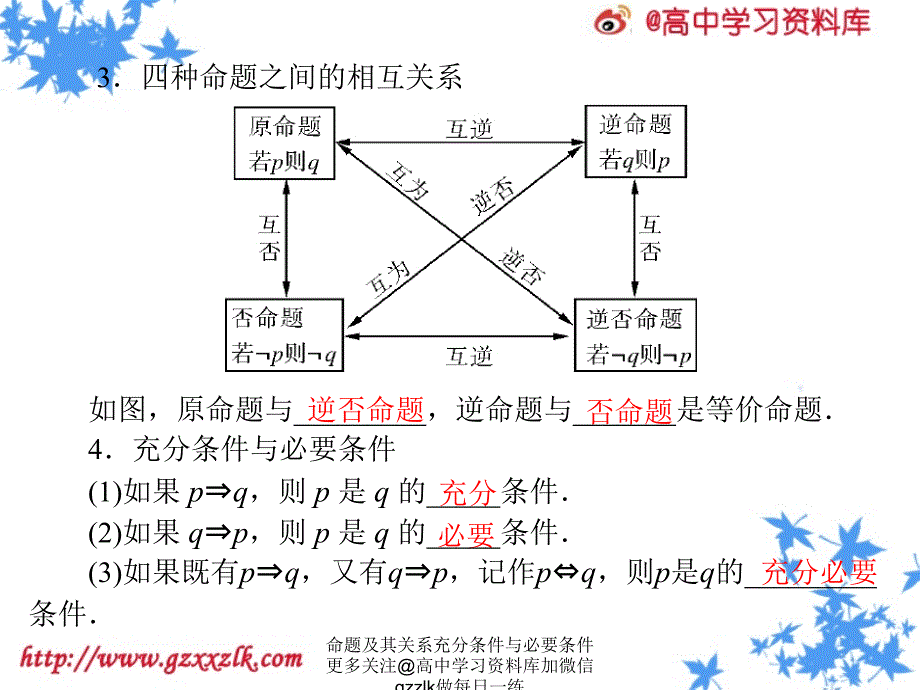 命题及其关系充分条件与必要条件更多关注@高中学习资料库加微信gzzlk做每日一练课件_第3页