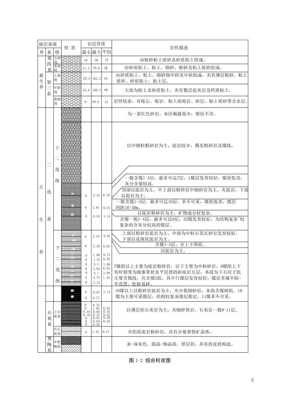 桃园煤矿项目设计说明书_第5页