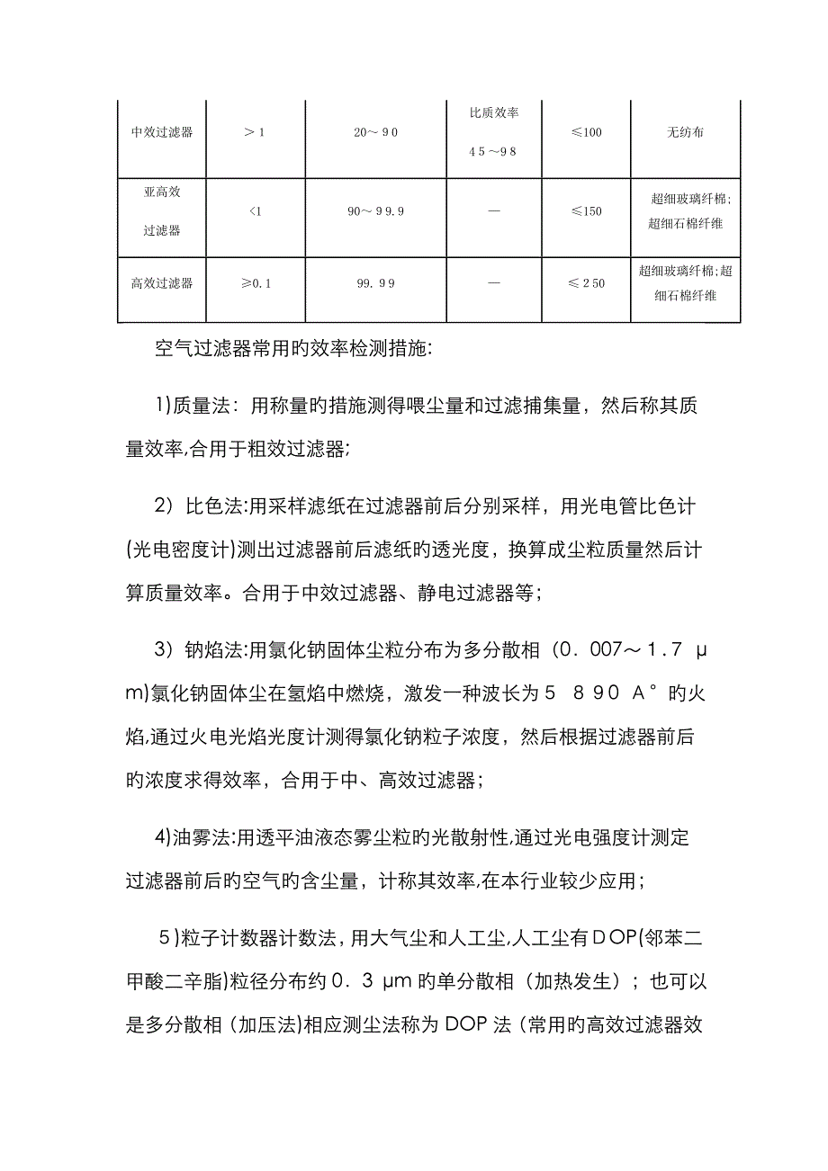 净化空调系统的验证及维护保养_第4页