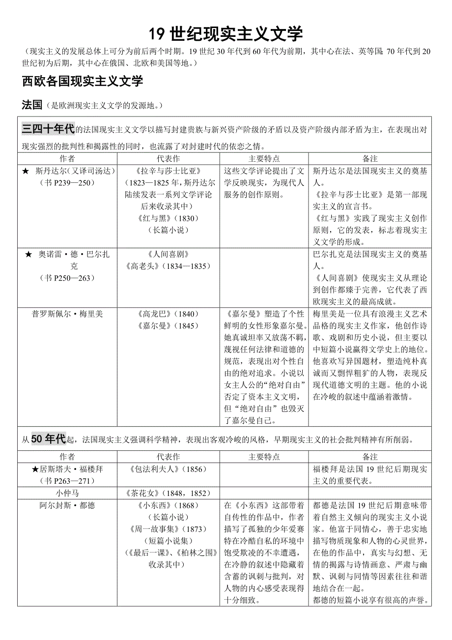 19世纪现实主义文学(精品)_第1页