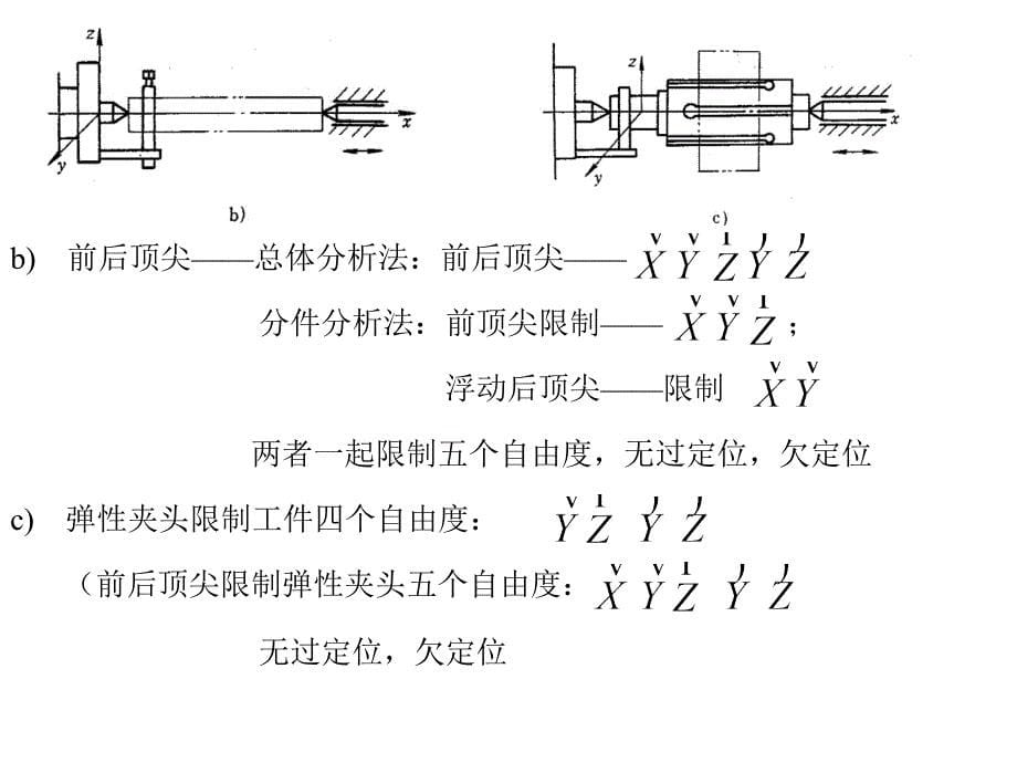 机械制造工艺学(第三版)王先逵_课后答案_第5页