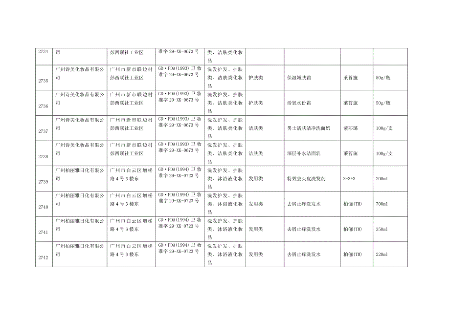 广东省国产非特殊用途化妆品产品备案信息29948.doc_第4页