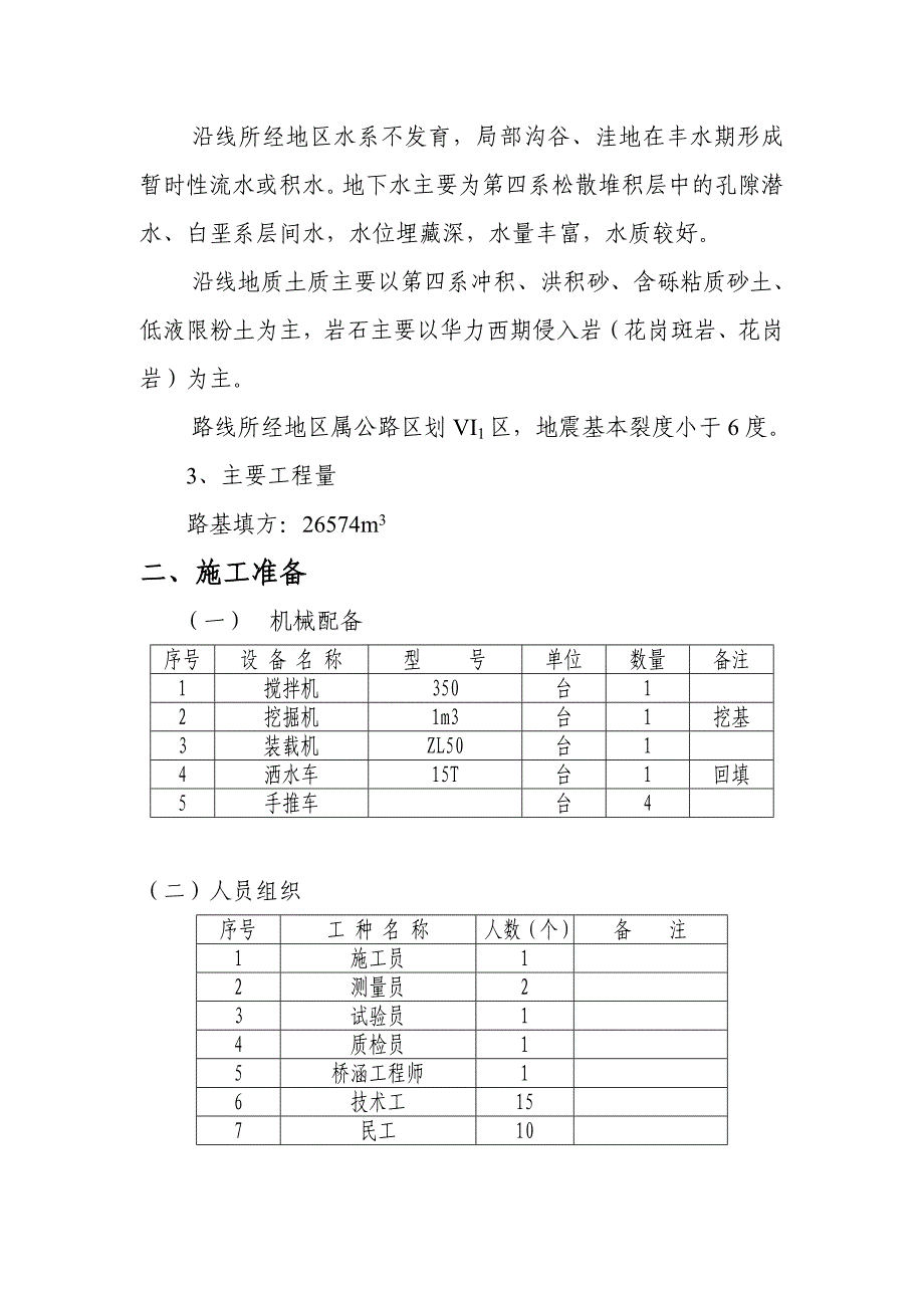 涵洞分部工程开工报告_第3页