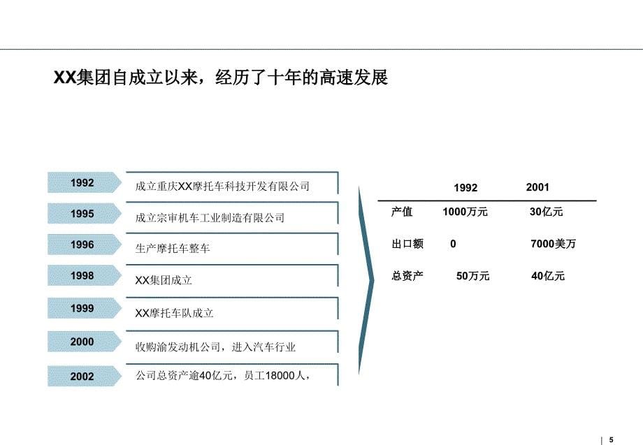 XX集团发展战略项目建议书_第5页