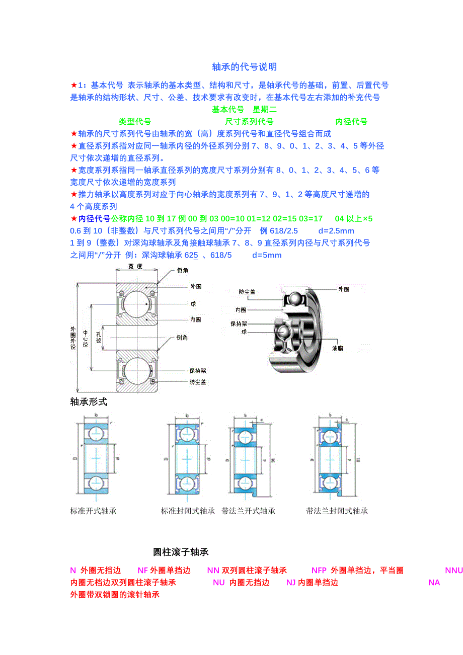 轴承的代号说明.doc_第1页