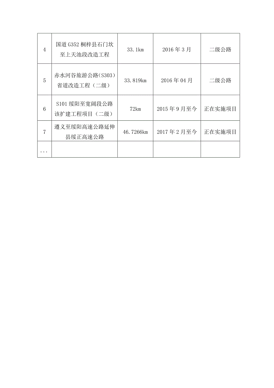 S205湄潭境关岩至黄莲坝段公路改扩建工程监理_第4页